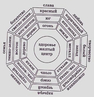 Создание сада фэн-шуй