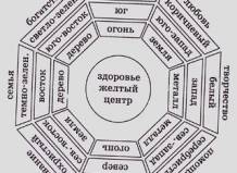 Создание сада фэн-шуй